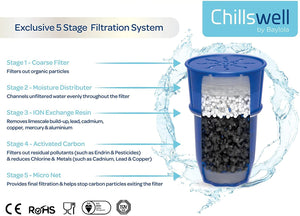 Chillswell Mini Water Cooler & Dispenser with tap. 5 Litre Capacity plus 1 Filter (2 Months Supply) No Plumbing Required