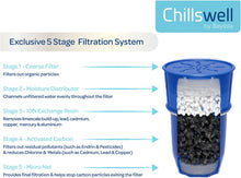 Load image into Gallery viewer, Chillswell 3 Pack BPA Free Carbon Water Filters